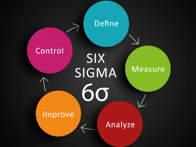 DMAIC-Lean Six Sigma Curriculum Wilmington